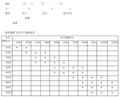 弧形鋼壩閘門常見規格型號尺寸表