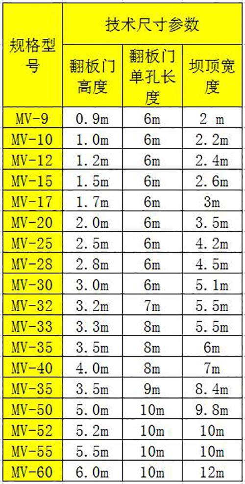 常見的自控翻板閘門MV-9到MV-60尺寸型號參數表：