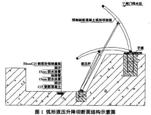 升降式液壓壩的構造及結構圖