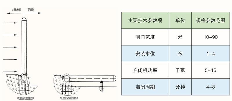 液壓升降壩結構布置及尺寸技術參數
