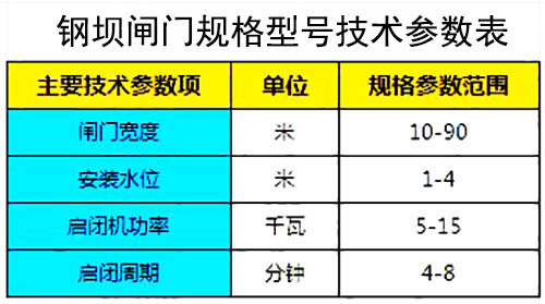 鋼壩閘門常見型號尺寸參數表