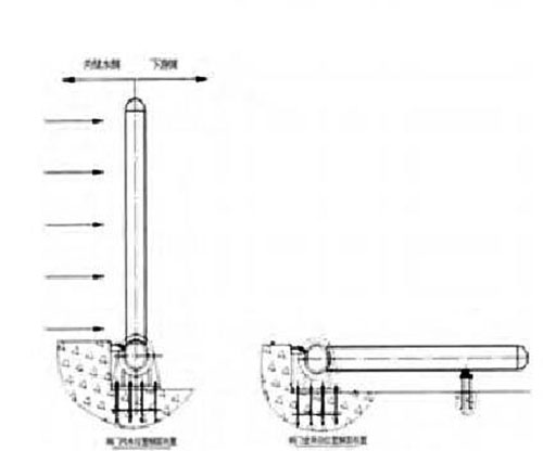 鋼壩閘門安裝結構布置圖