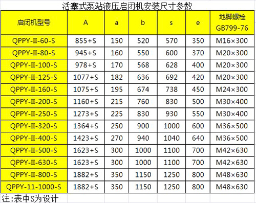 活塞式泵站液壓啟閉機安裝尺寸參數